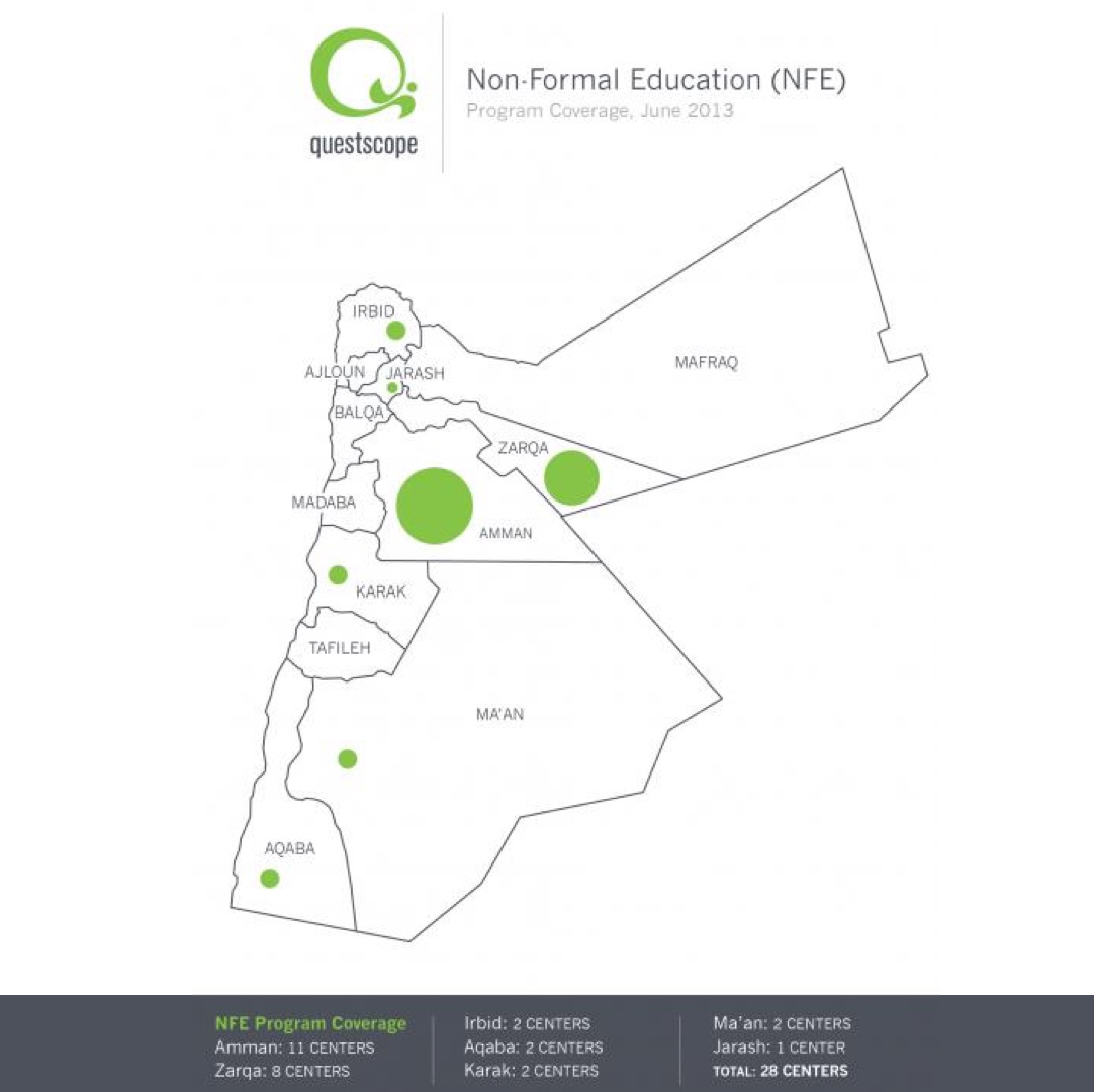Non-Formal Education Non-Formal Education